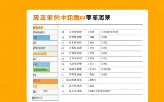 新办民非企业如何规范记账？步骤与常见问题详解