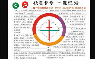 物理科普报，探索哪些科学奥秘？