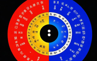 易经数理吉凶如何化解？化解方法有哪些？