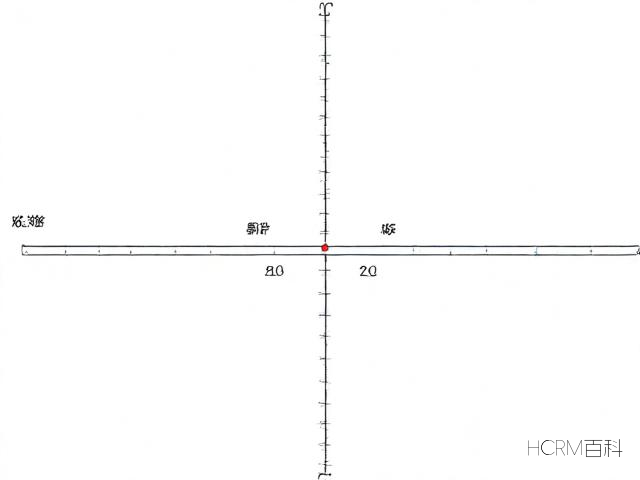 如何量尺寸？尺寸算法怎么算？-第2张图片-HCRM百科